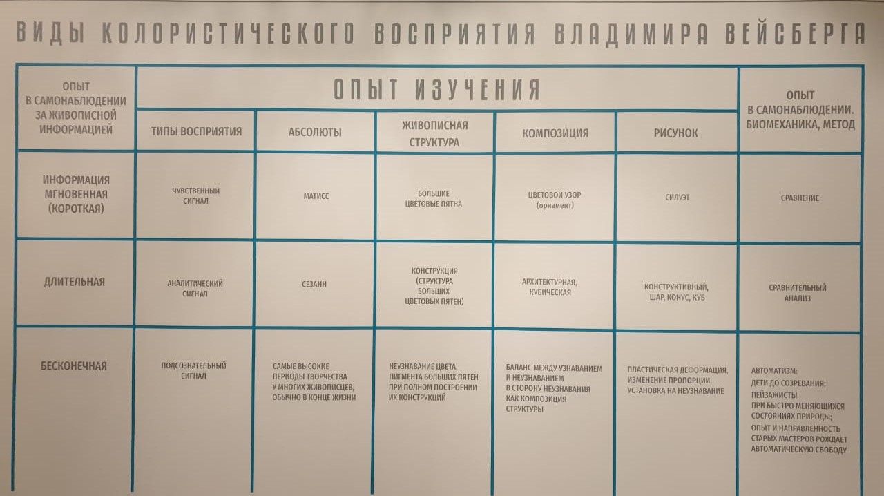 От цвета к свету – медитация на выставке в Пушкинском музее